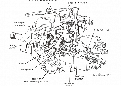 diesel injection pump repair kit,injection pump repair kit 800718 2 417 010 021