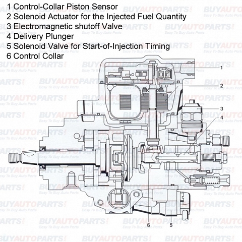 Import Export Fujian: 800859 fuel injection pump repair,fuel pump seal ...