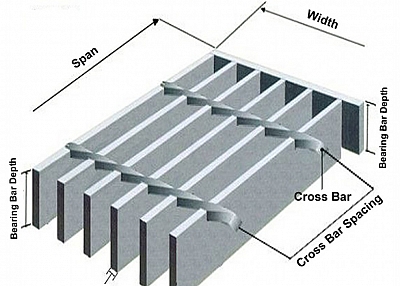 Bar Type Steel Grating