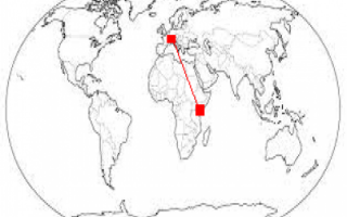 Kenya – EU (Sylodium, import export business)