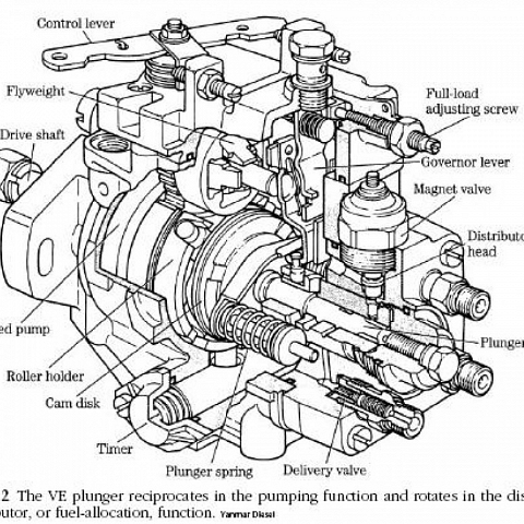 800647 diesel engine rebuild kits,injector pump rebuild,cummins ve pump rebuild kit