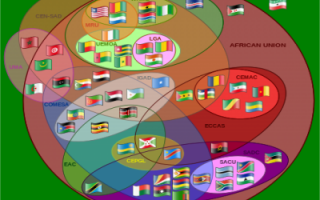 Overlapping blocs in Africa. (By Sylodium, global import export directory).