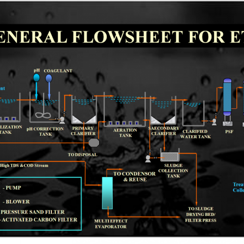 Reverse Osmosis Water Purification System