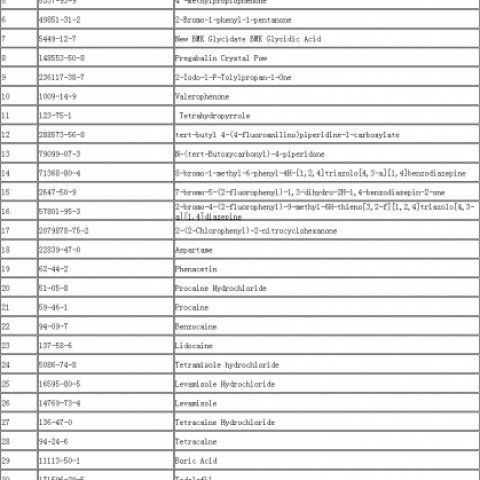 supplier pmk powder/oil glycidate CAS 28578-16-7 pmk with large stock to Canada cas 28578-16-7