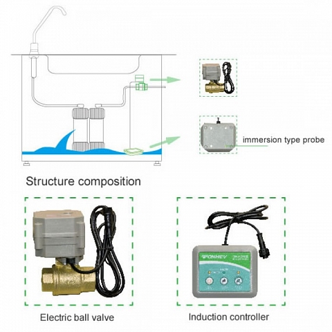 NSF hot sale brass valve electric automatic water shut off valve for water leak control