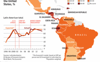 What Latin Americans think of the United States