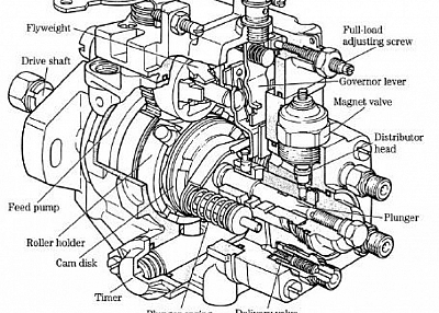 800647 diesel engine rebuild kits,injector pump rebuild,cummins ve pump rebuild kit