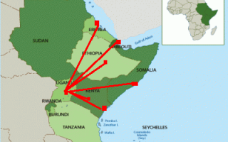 Uganda-East Africa (Sylodium, export to East Africa from Uganda)