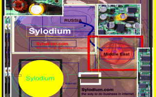 中东 - 俄罗斯商业（Sylodium信息，国际目录）