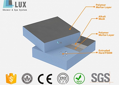 what is LUX BOARD