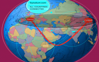 Switzerland and China (Sylodium, export to China from Switzerland)