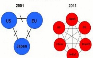 世贸组织 和 自由贸易协定。 （按Sylodium， 全球  进口 出口 目录中）。