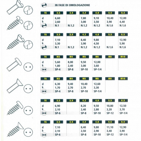 fasteners, screws, bolts, nuts, washers, special parts