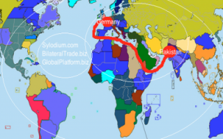 巴基斯坦 - 德国（Sylodium信息的全球平台）