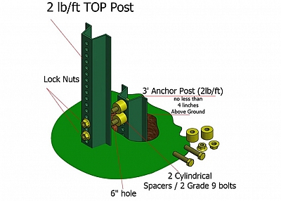 Breakaway U-channel Post Anchor