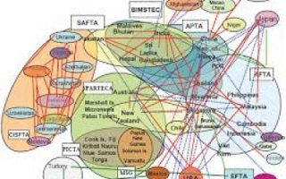 Complex game board. (Sylodium, how to export in Internet)