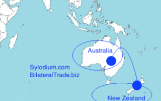 新西兰 - 澳大利亚 (Sylodium, 国际自由贸易目录)