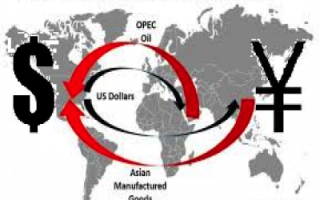 YUAN vs DOLLAR (Sylodium, choose your target markets)