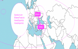 乌克兰 - 土耳其  (Sylodium, 国际自由贸易目录)