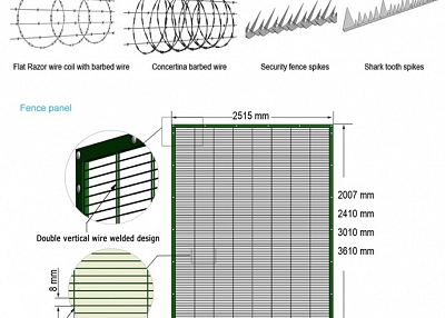 Anti Climb Fence