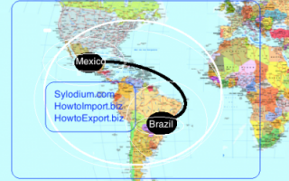 Brazil and Mexico (Sylodium, international trade directory)