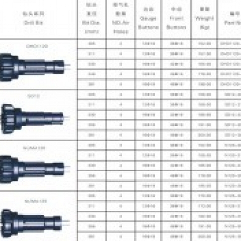 Drilling Bits