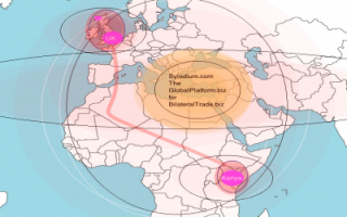 UK - Kenya  (Sylodium Import-Export directory)