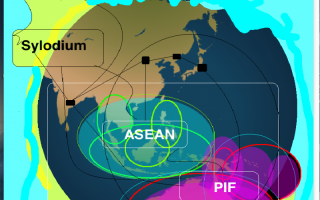 Make money in ASEAN - Australia (Sylodium, trading platform)