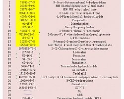 chemicals pharmaceutical intermediates