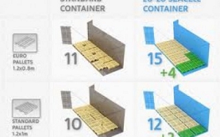 Revolutionary new container design. (By Sylodium, global import export directory).