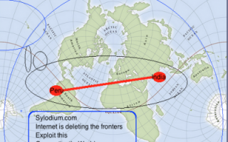 India - Peru (Sylodium, Free Import-Export directory)