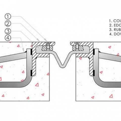 Single Gap Joints