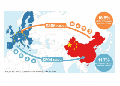 EU – CHINA vs. China - African tech trade relations.
