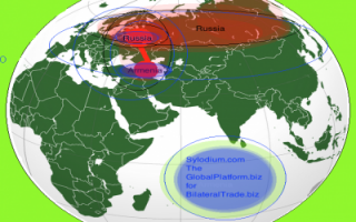 Russia - Armenia (Sylodium, Import-Export platform)