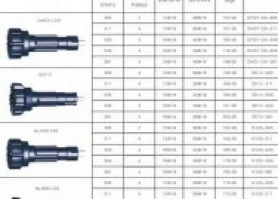 Drilling Bits