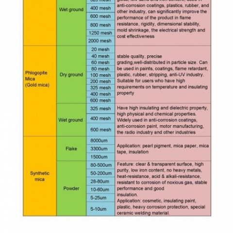 Supply/Export mica-Muscovite,Phlogopite,Synthetic mica