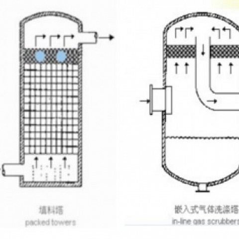 Vane Type Demister Pad