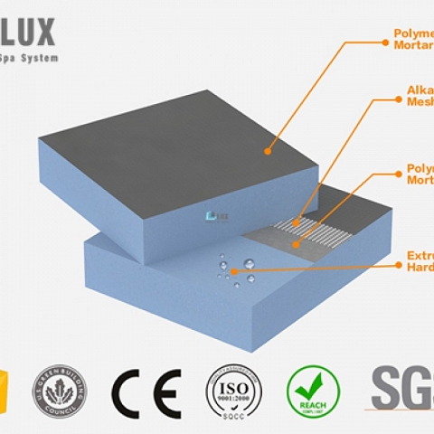 what is LUX BOARD