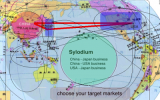 日本，美国，中国，商业（Sylodium信息，所有双边经贸）