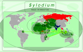 马来西亚 - 所有的穆斯林国家（Sylodium信息，进出口业务）